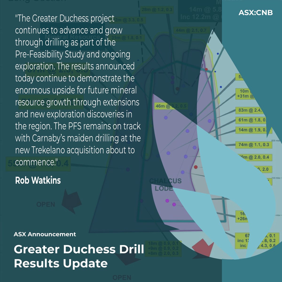 Today we are pleased to announce more assay results from the Greater Duchess Copper Gold Project.  We see enormous upside for future mineral resource growth through extensions and new exploration discoveries in the region.
Read more: tinyurl.com/yc5jwhxr
#copper #exploration
