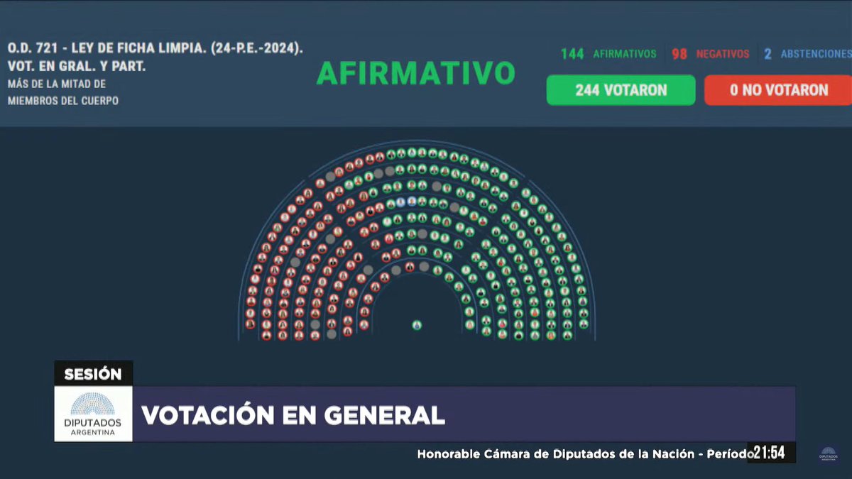 Media sanción a la proscripción de Cristina

Como no pueden ganarle en las urnas, como no pueden condenar el amor de su pueblo y como saben que Cristina es la líder más importante de la oposición, eligieron el camino de la proscripción.

Cruje la democracia.