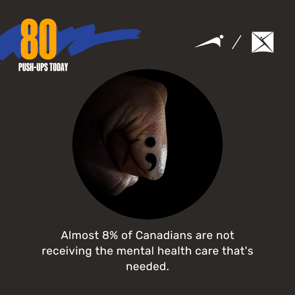CraigPrice31's tweet image. Day 2 - 80 push-ups
#pushforbetter

Today's target is 80 push-ups, spotlighting the fact that almost 8% of Canadians aren't getting the mental health care they need.

#mentalh