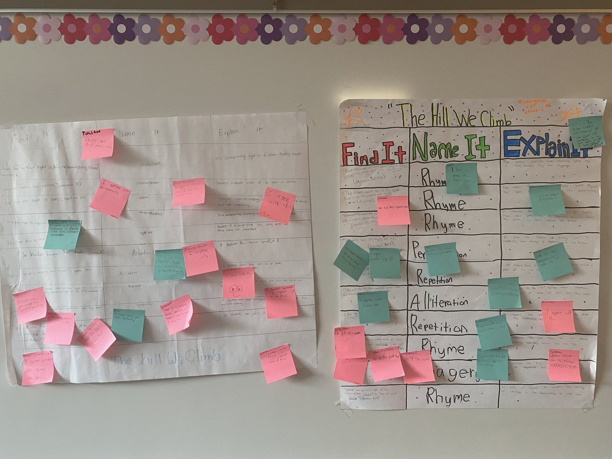 MsClarkReads's tweet photo. Loved hearing the academic discussions &amp; collaboration from my students as we analyzed “The Hill We Climb” by @TheAmandaGorman #KatyISDELA https://t.co/v5Bqe3rg7I