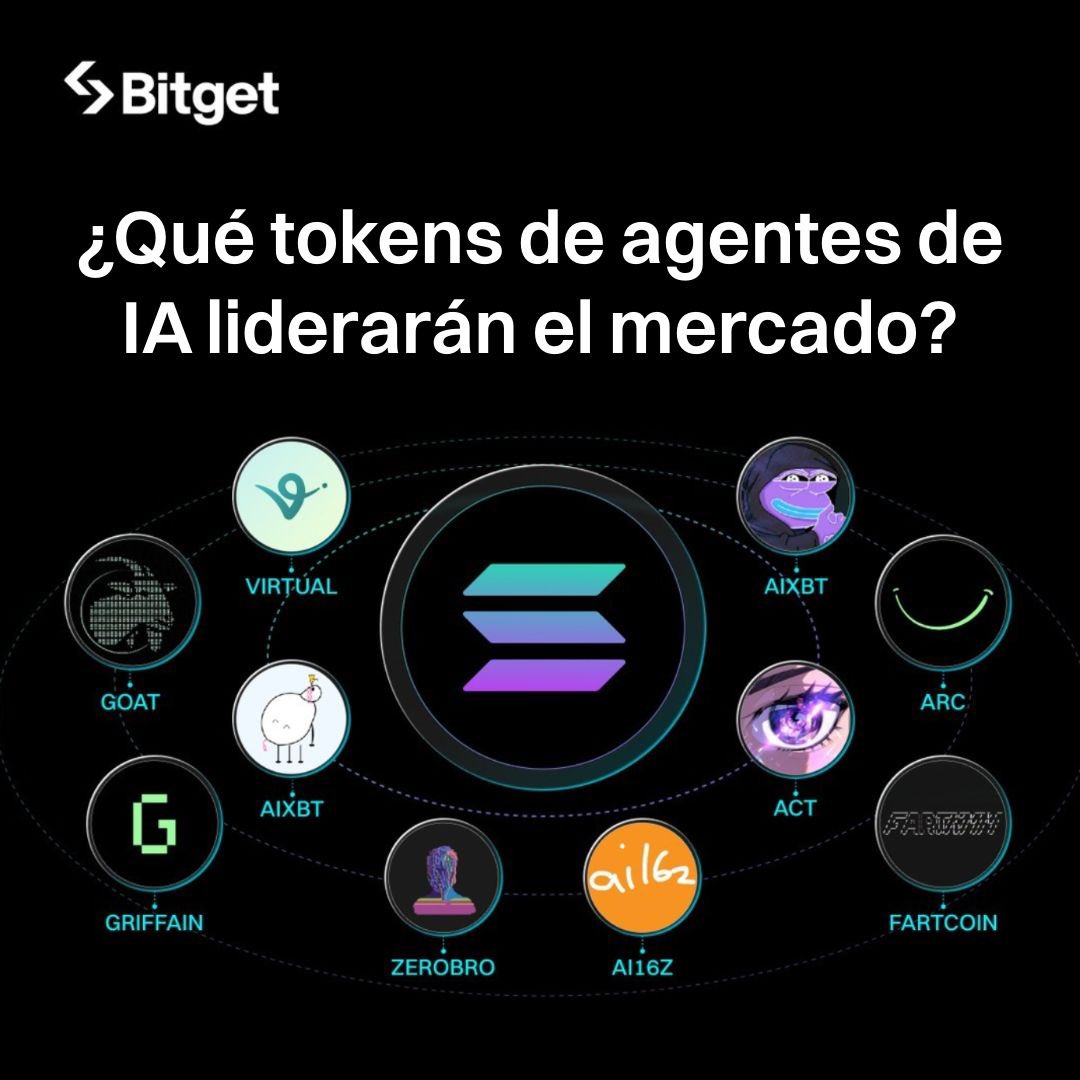 Bitget Español tweet media