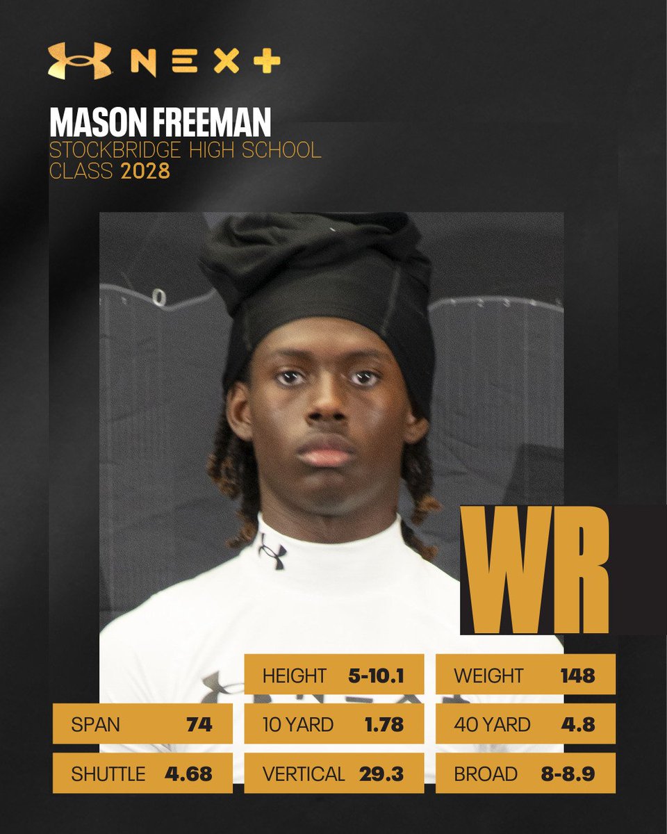 Mason Freeman (@d1_masonfreeman) on Twitter photo Thanks for the opportunity <a href="/UAFootball/">Under Armour FTBL</a> 🙏 #UANext
<a href="/Coach_Bama/">Kendrick Callier</a> <a href="/hxllywoodBN/">Coach B</a> <a href="/Ladd___/">Khalil Ladler</a> @CoachDUBB <a href="/BridgeBoysFB/">Stockbridge Football</a> <a href="/coachFoxx50/">Coach Foxx</a>
<a href="/CoachTylerFunk/">Tyler Funk</a> <a href="/RecruitGeorgia/">Recruit Georgia</a> <a href="/PlayBookAthlete/">PLAYBOOK ATHLETE</a>
<a href="/Coachcliff904/">Cliff Hill</a> <a href="/RivalsFriedman/">Adam Friedman</a> <a href="/SWiltfong_/">Steve Wiltfong</a>
<a href="/JohnGarcia_Jr/">John Garcia, Jr.</a> <a href="/MattDeBary/">Matt DeBary</a> <a href="/MohrRecruiting/">Brian Mohr</a>
<a href="/Alex_B2C/">Alex Born to Compete</a> Thanks for the opportunity <a href="/UAFootball/">Under Armour FTBL</a> 🙏 #UANext
<a href="/Coach_Bama/">Kendrick Callier</a> <a href="/hxllywoodBN/">Coach B</a> <a href="/Ladd___/">Khalil Ladler</a> @CoachDUBB <a href="/BridgeBoysFB/">Stockbridge Football</a> <a href="/coachFoxx50/">Coach Foxx</a>
<a href="/CoachTylerFunk/">Tyler Funk</a> <a href="/RecruitGeorgia/">Recruit Georgia</a> <a href="/PlayBookAthlete/">PLAYBOOK ATHLETE</a>
<a href="/Coachcliff904/">Cliff Hill</a> <a href="/RivalsFriedman/">Adam Friedman</a> <a href="/SWiltfong_/">Steve Wiltfong</a>
<a href="/JohnGarcia_Jr/">John Garcia, Jr.</a> <a href="/MattDeBary/">Matt DeBary</a> <a href="/MohrRecruiting/">Brian Mohr</a>
<a href="/Alex_B2C/">Alex Born to Compete</a>