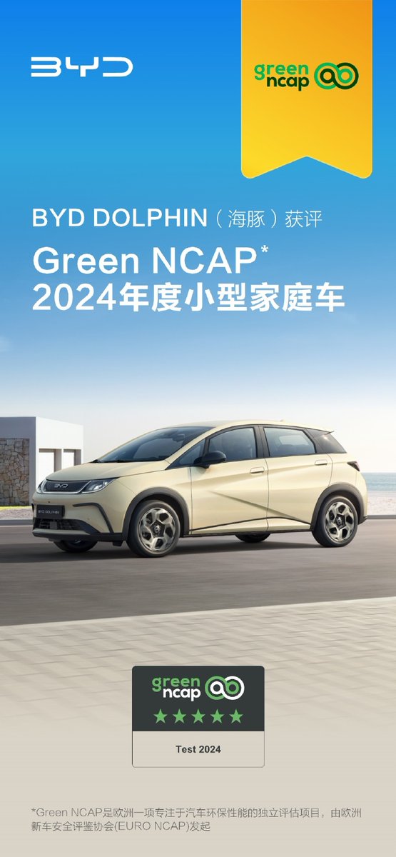 thinkercar's tweet photo. The #BYD Dolphin has won the #GreenNCAP 2024 Small Family Car Champion Award. https://t.co/R7nej6eiNL