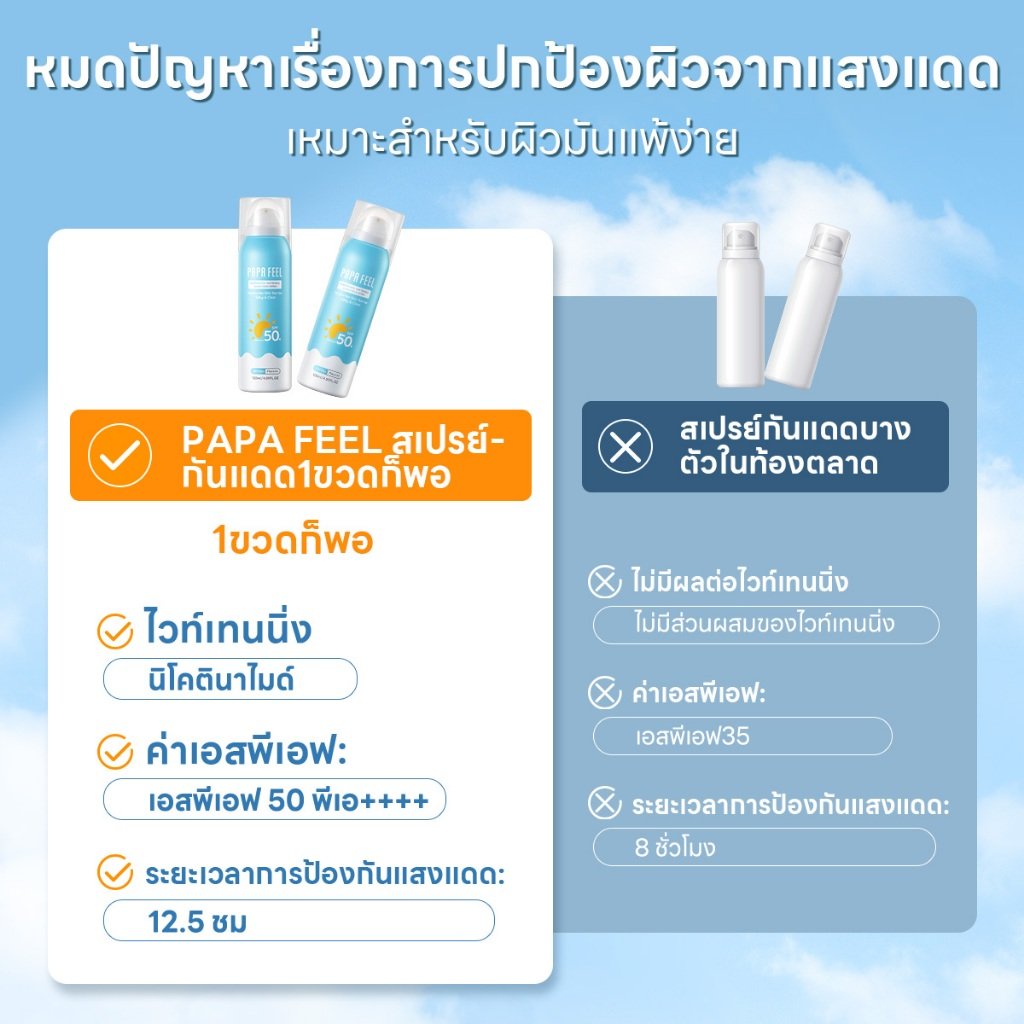 Sununta7251813's tweet photo. PAPA FEEL กันแดดตัว สเปรย์กันแดด sun spray 50ml/120ml | กันแดด | SPF50 PA+++ | sunscreen spray ในราคา ฿199 - ฿299 ที่ Shopee https://t.co/401accLuMg https://t.co/77wPKjlBVo