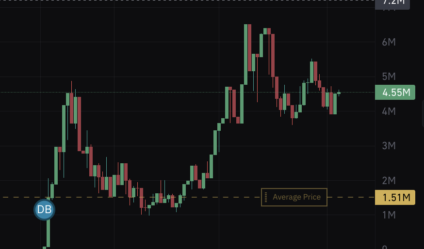 I gave you $maiar at 1.5m while everyone was scared 

lesson learned: don't fade peace