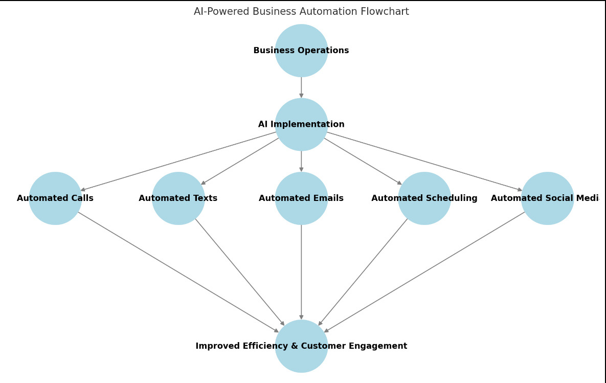 $CTOguy AI Protocol 🤖 tweet media