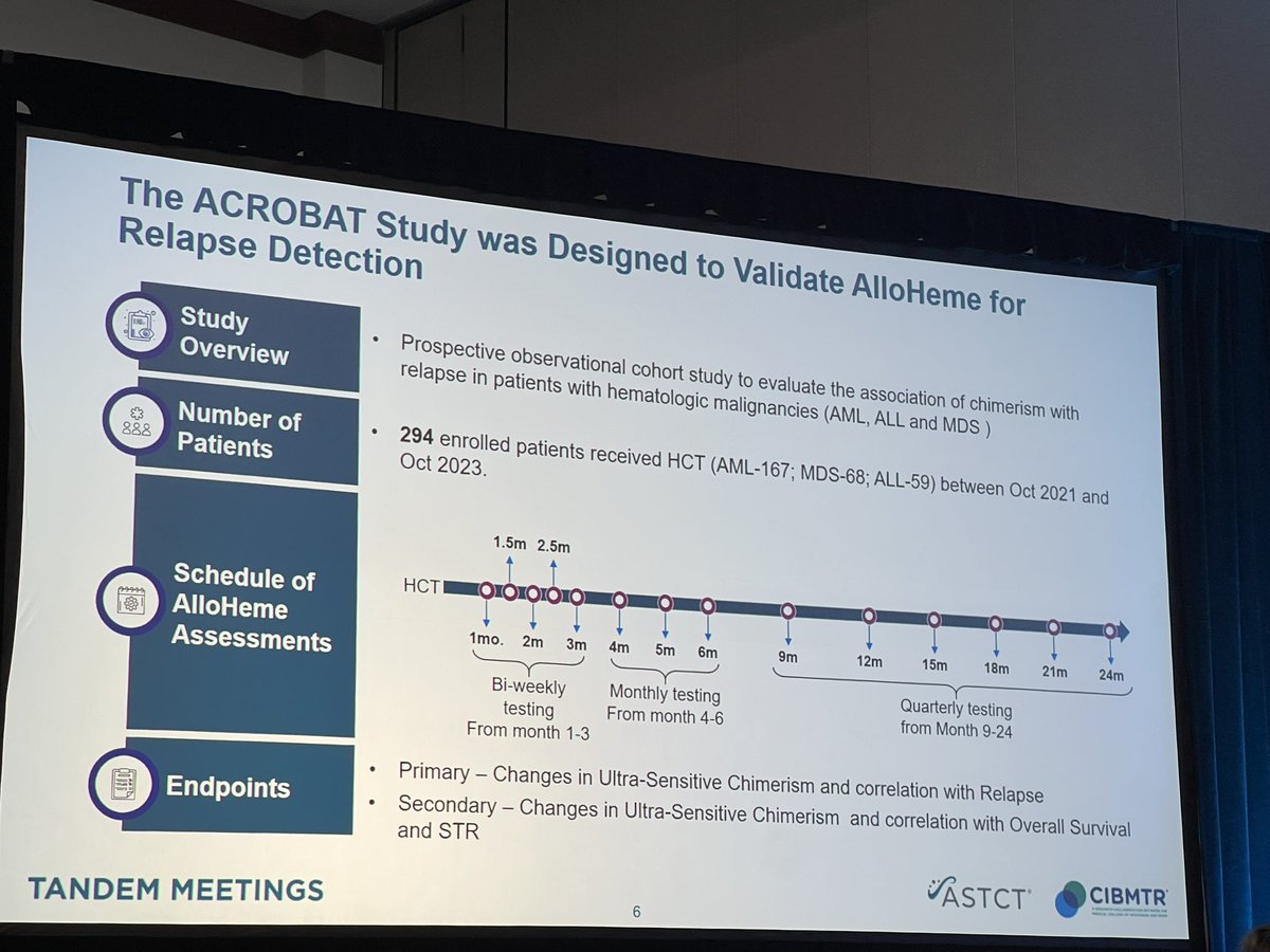 Mohamed Hegazi (@hemoncer) on Twitter photo Interim analysis of a very promising microchimerism NGS based testing modality “Allo-heme” on ACROBAT study in AML/MDS by <a href="/DrMonzrAlMalki/">Monzr M. AlMalki, MD</a> #Tandem25 Interim analysis of a very promising microchimerism NGS based testing modality “Allo-heme” on ACROBAT study in AML/MDS by <a href="/DrMonzrAlMalki/">Monzr M. AlMalki, MD</a> #Tandem25