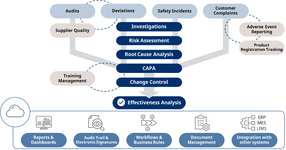 Yokogawa's tweet photo. #Yokogawa has released #OpreX Quality Management System, a cloud-based tool that enhances quality assurance in pharmaceuticals and food & beverage manufacturing by streamlining and centralizing processes and enabling continuous improvements. https://t.co/pbeS7xTWzY https://t.co/6oJooBAKYM