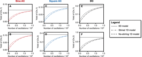 Yuen-Zhou Research Group UCSD (@ucsd_yuen) on Twitter photo Continuing from our earlier work on chemoselective AC electrosynthesis (pubs.acs.org/doi/10.1021/jaā¦), we developed an alternative framework that includes the presence of a stirred electrolytic medium. See our analysis at <a href="/JPhysChem/">The Journal of Physical Chemistry</a>: pubs.acs.org/doi/10.1021/ac⦠Continuing from our earlier work on chemoselective AC electrosynthesis (pubs.acs.org/doi/10.1021/jaā¦), we developed an alternative framework that includes the presence of a stirred electrolytic medium. See our analysis at <a href="/JPhysChem/">The Journal of Physical Chemistry</a>: pubs.acs.org/doi/10.1021/acā¦