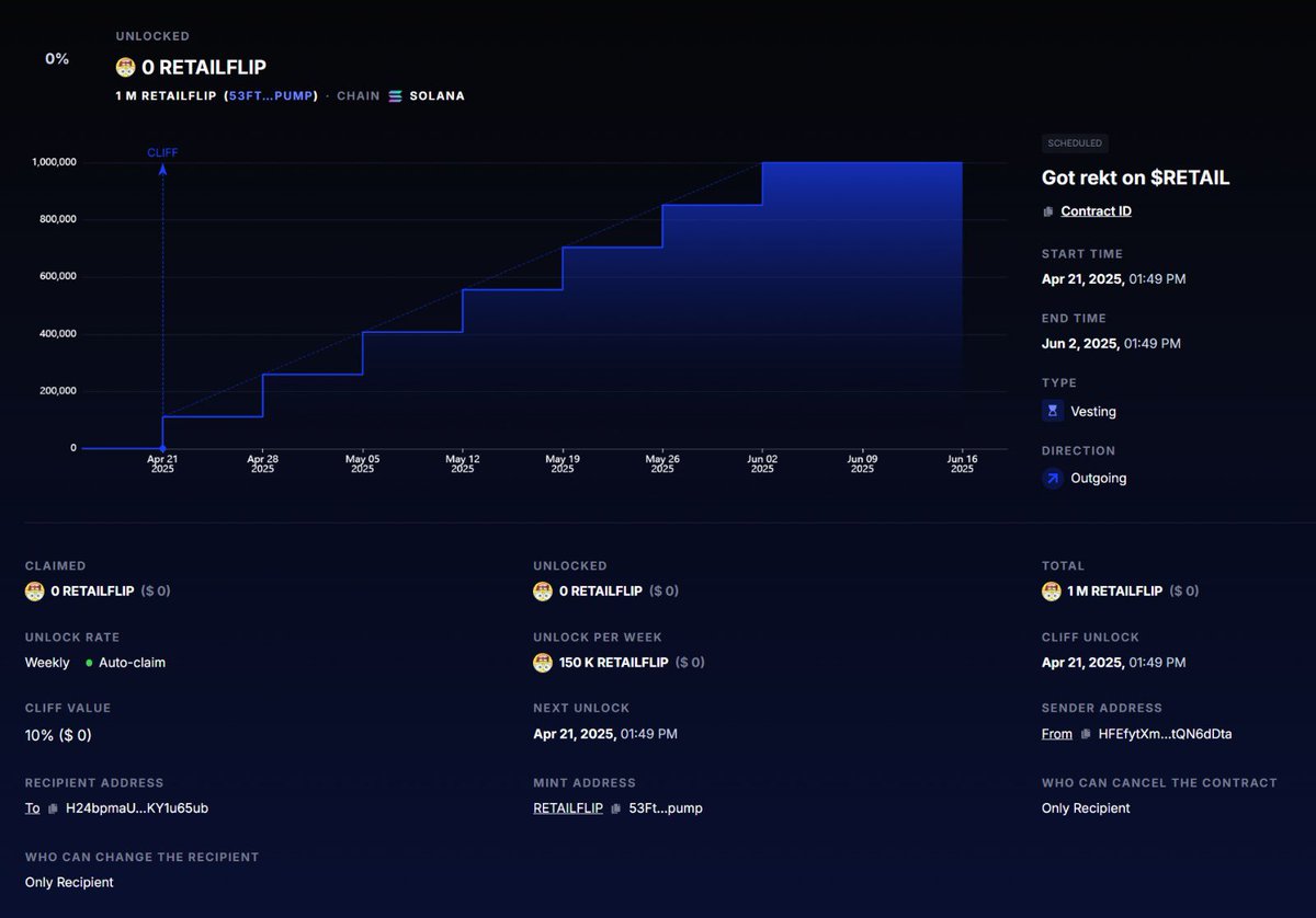 RETAILFLIP COIN 4 THE PPL tweet media