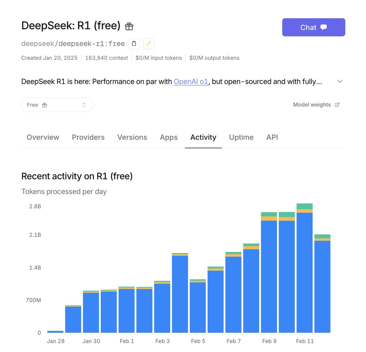 huaopportunity's tweet image. 🚀 @OpenRouterAI is offering DeepSeek model API for free! 💥

Perfect opportunity for those looking to dive into RAG (Retrieval-Augmented Generation). Take advantage of this offer and explore the power of these advanced models without any cost! 💡 #AI #DeepSeek #FreeAPIs