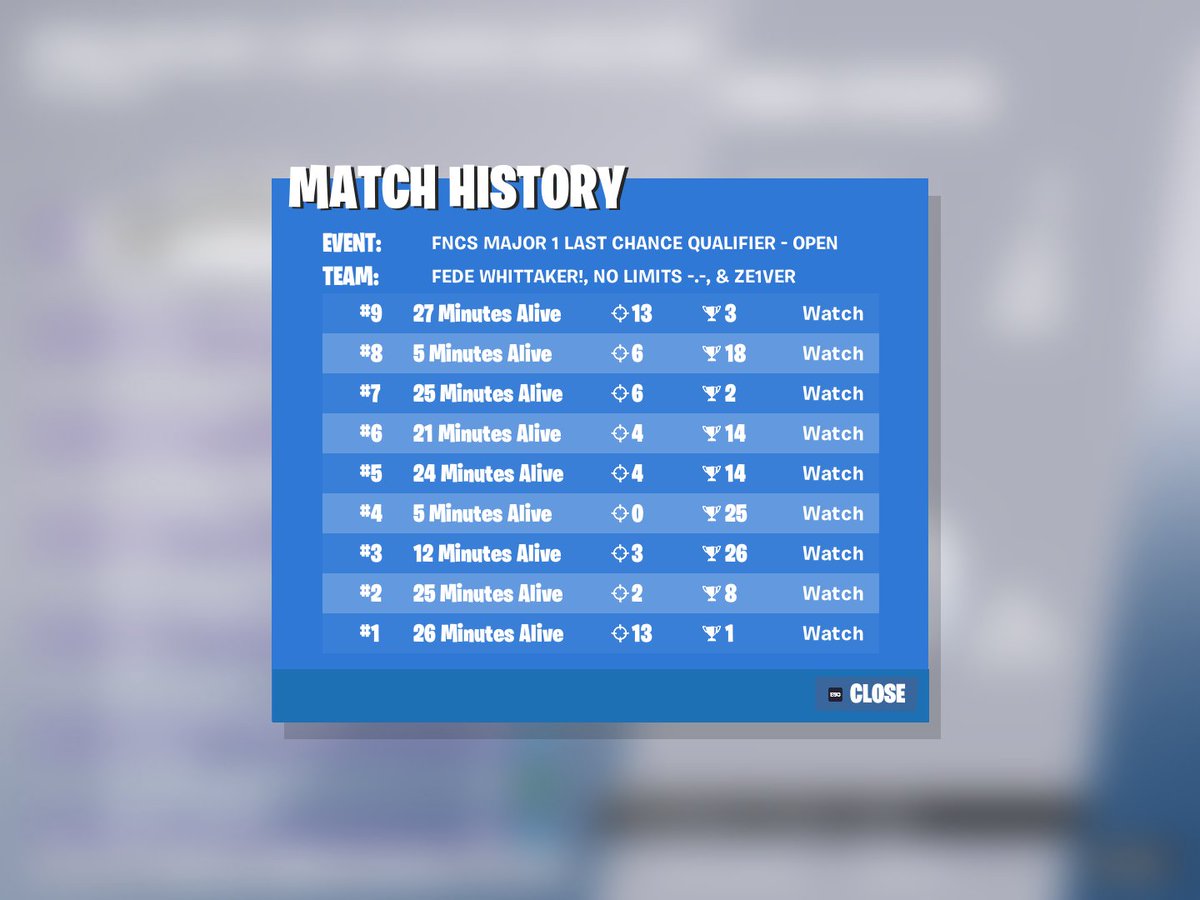 FNCS Last Chance Top 176, murio el sueño :(