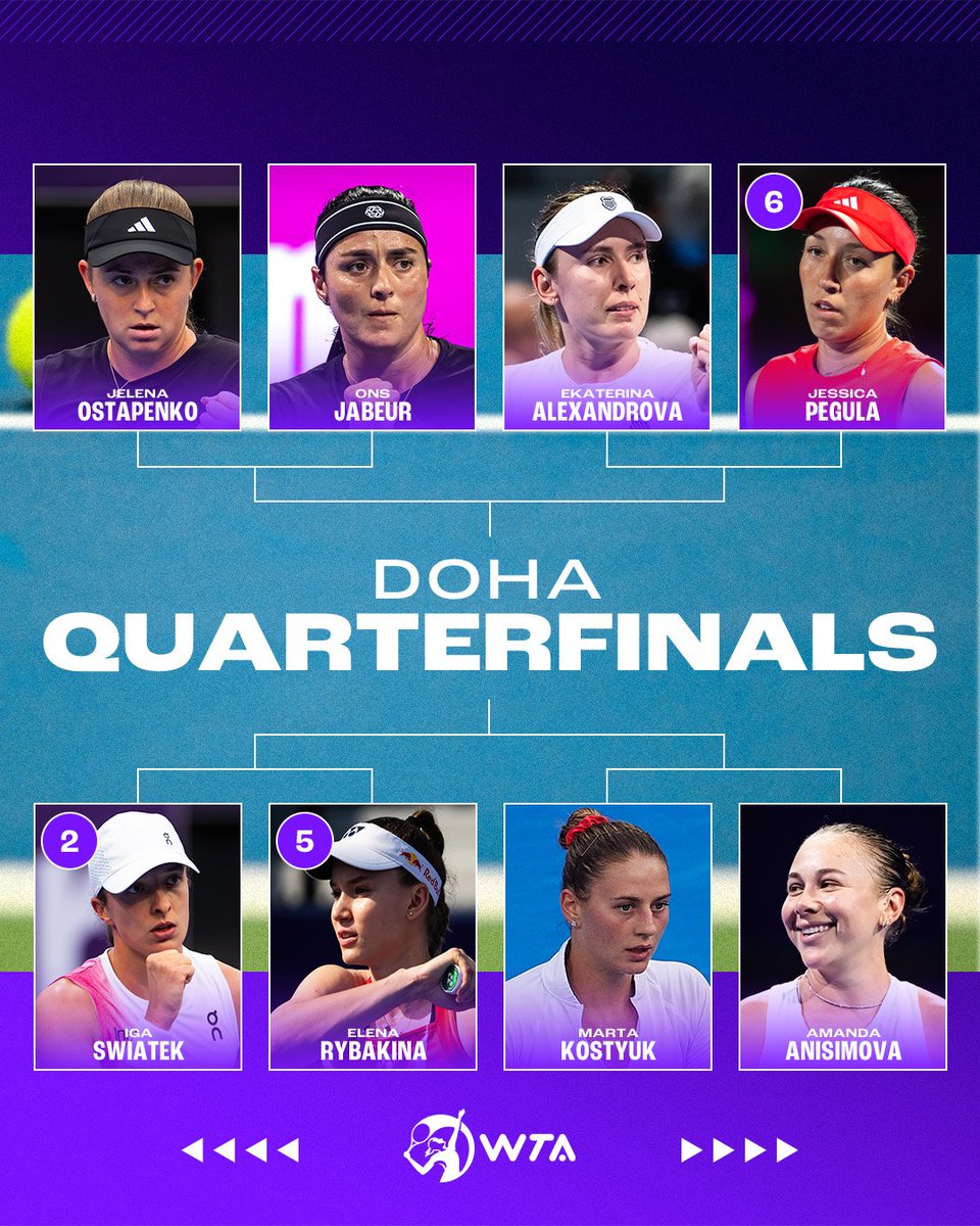 🎁 SE VAN $500 PESOS 💰

Al primero que acierte a las 4 ganadoras en WTA Doha el día de mañana:

Alexandrova vs Pegula
Ostapenko vs Jabeur
Kostyuk vs Anisimova
Swiatek vs Rybakina

Sólo tienes que dar ❤️🔁

PD: 1 Participación por cuenta