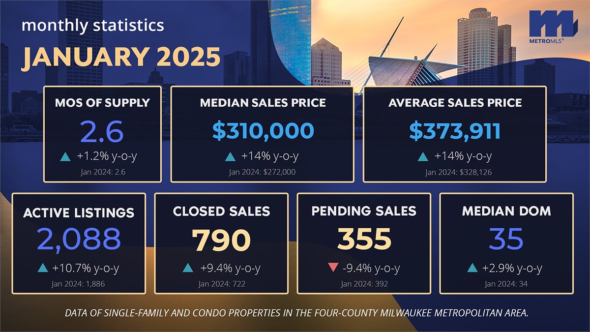 MarciniakTeam's tweet image. January MLS Stats