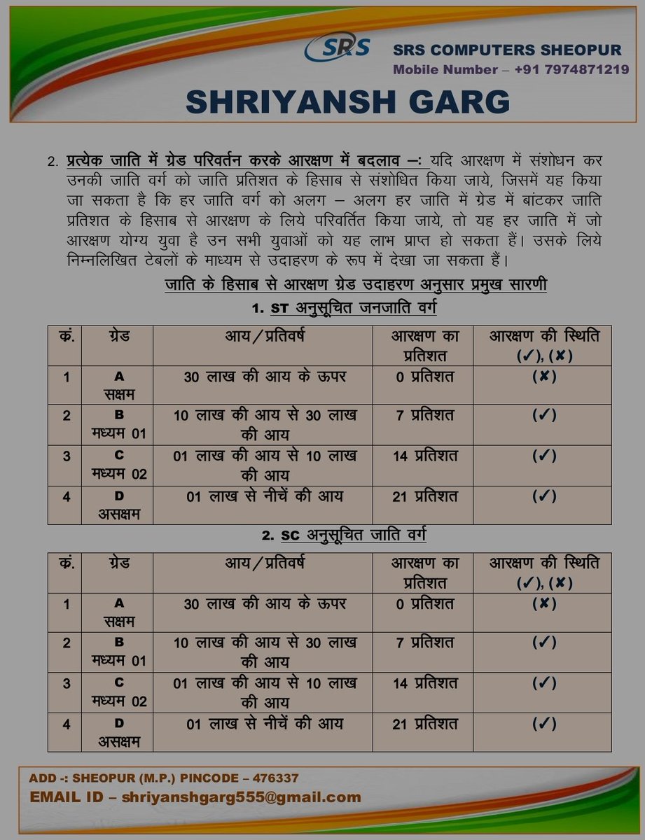 shriyanshgarg1's tweet photo. @narendramodi @narendramodi_in
@rashtrapatibhvn @nstomar @ChouhanShivraj @nsitharaman @JM_Scindia @PMOIndia 
बढ़ती बेरोज़गारी को देखते हुए युवाओं के हित में जिला श्योपुर से एक पत्र सुझाव सहित। https://t.co/ifvkESREr5