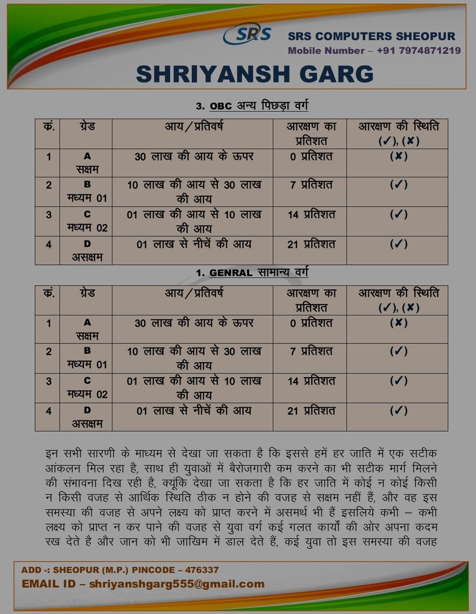 shriyanshgarg1's tweet photo. @narendramodi @narendramodi_in
@rashtrapatibhvn @nstomar @ChouhanShivraj @nsitharaman @JM_Scindia @PMOIndia 
बढ़ती बेरोज़गारी को देखते हुए युवाओं के हित में जिला श्योपुर से एक पत्र सुझाव सहित। https://t.co/ifvkESREr5