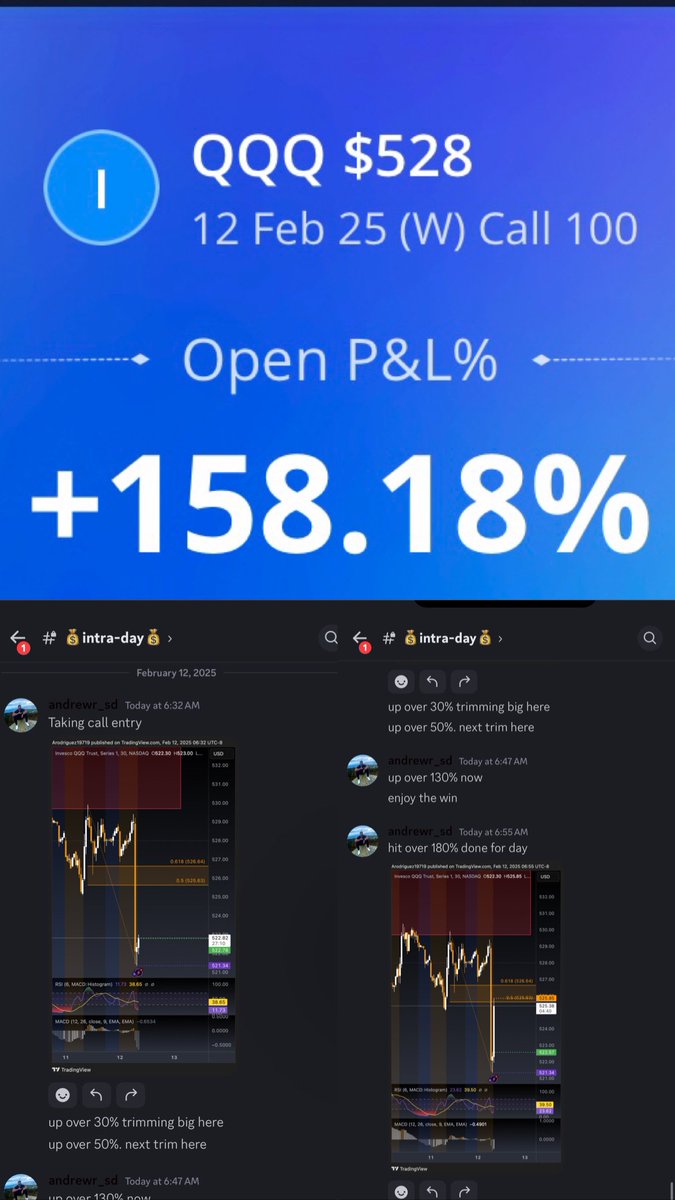 Andrew_Trades_'s tweet photo. Another day another win💰 $SPY $QQQ https://t.co/JGEBQm4NZM