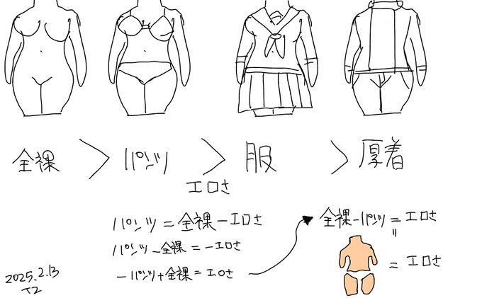 エロの真実に気づいてしまった
(俺はつかれている) 