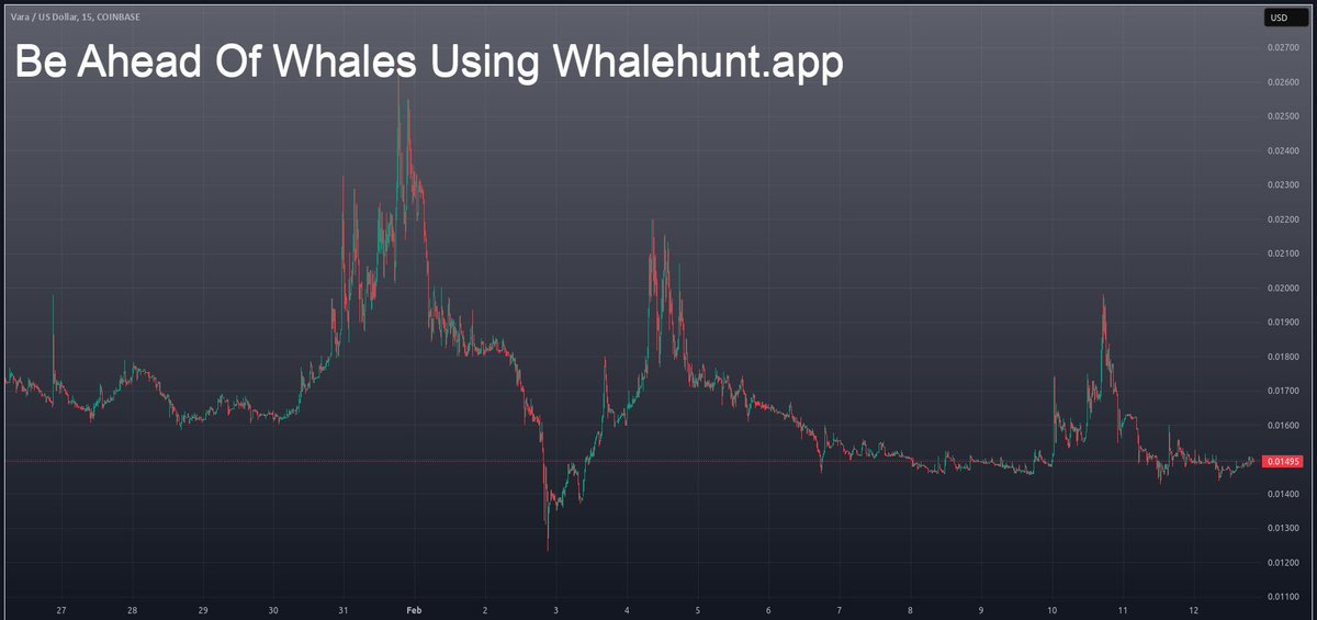 NatalDormer's tweet photo. #VARA Here are some helpful links for all of you...
My indicators on Trading View, I don't use that many.
Bad Ass B-Bands by WyckoffMode (follow this guy on all platforms)
Chart Champions CC Pocket
VuManChu Cipher B
Off of Trading View
I use BookMap for order flow data. This is where I can pick out exact locations of order walls i.e. pivot points.
My Tutorial on how to easily find squeezes
Here are links to my watchlists (some new ones are missing from Coinbase, add new ones manually)
Coinbase
.com/watchlists/74158386/
Gemini
.com/watchlists/74158590/
Kraken
.com/watchlists/96996184/
#VARAUSD
Be Ahead Of Whales Using https://t.co/CJmMlhRfiZ, DM me to JOIN