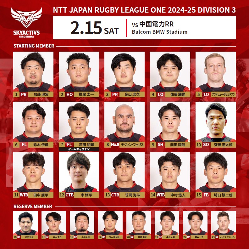 mazdaskyactivs's tweet image. 【Game Member】
🏉NTT JAPAN RUGBY LEAGUE ONE 2024-25 D3 Round6
🗓️2/15(土) 13:00 Kick off
🆚#中国電力レッドレグリオンズ
🏟️Balcom BMW Stadium（広島県）
📺J SPORTSオンデマンド
試合速報：SpoLive・ X

#マツダスカイアクティブズ広島
