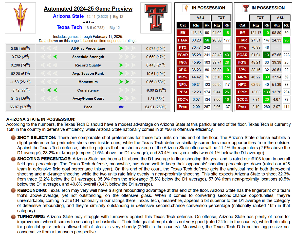 SeanADillon's tweet photo. My good friend Erik Haslam at @haslametrics has analyzed the game for you...

#TexasTech #WreckEm #azstate https://t.co/9bA03IVbmG