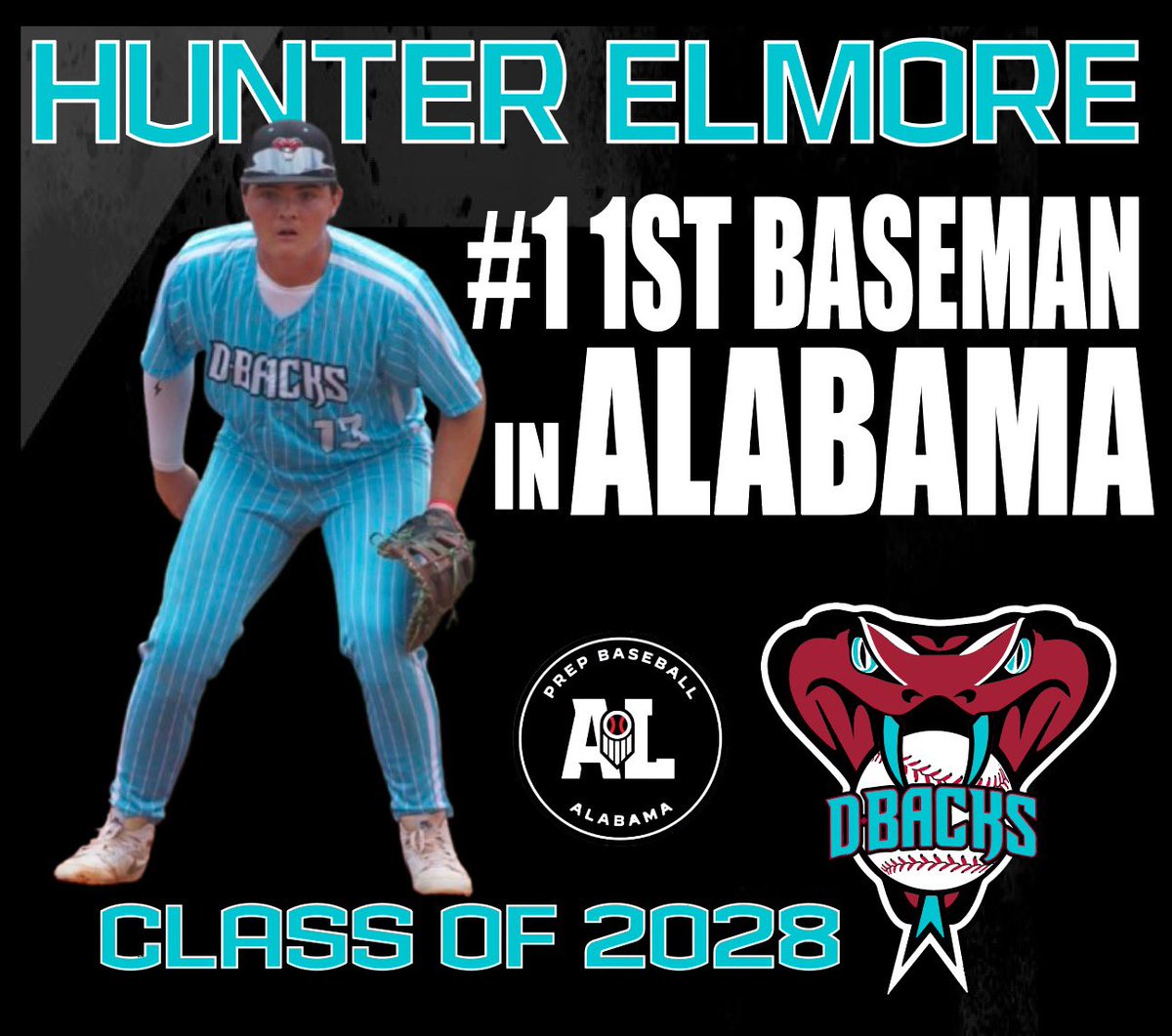 TgDbacks's tweet photo. 🚨#1 1B in the 2028 class in the state of Alabama is our very own Hunter Elmore (@hunter_elmore13 ). Excited to see what you do this upcoming season. @PrepBaseballAL
#TGDbacks #DbacksDude https://t.co/PnakDaVdY6