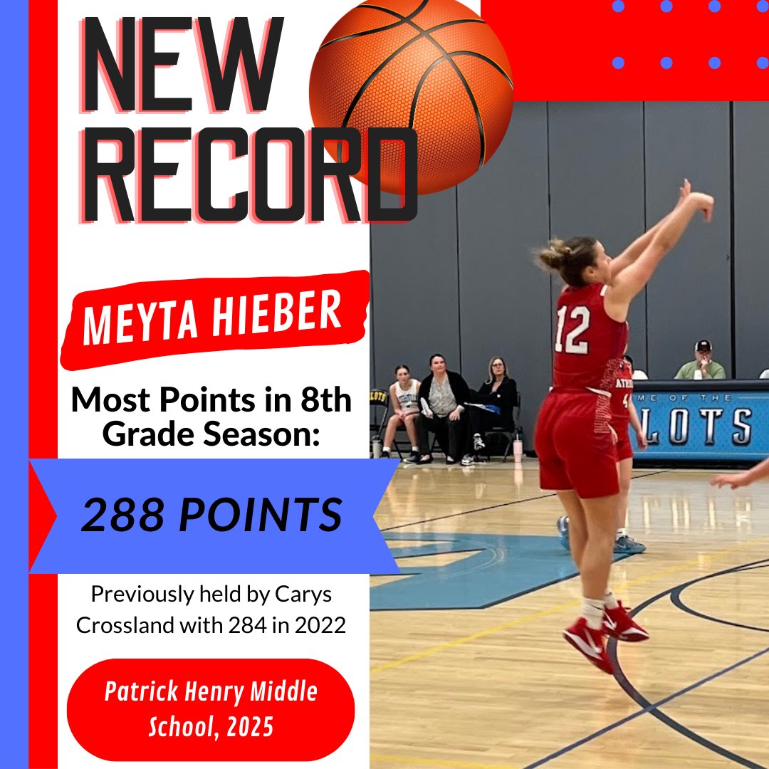 PHMiddleSchool's tweet photo. Congratulations to Meyta Hieber on her record breaking basketball season! Great work, Meyta! https://t.co/EWQBHhxP17