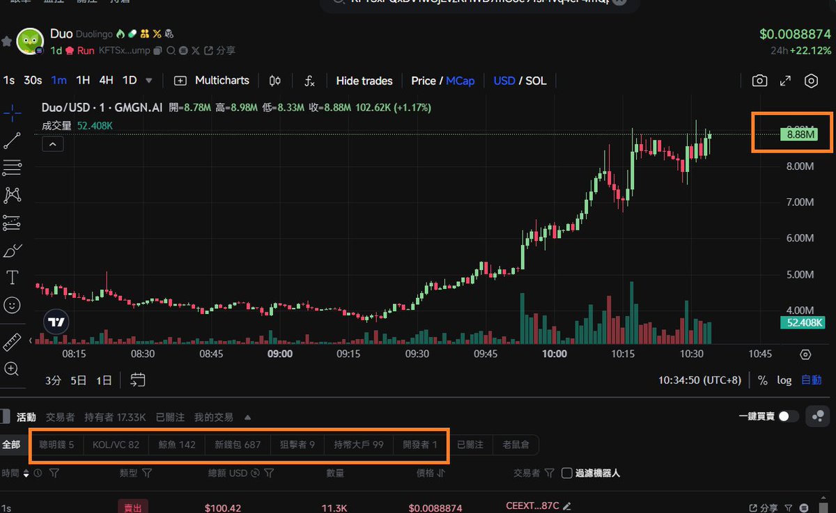 Jerry_CXY's tweet image. ~ 9M MCap
感覺還行......
#Web3社群 t.me/web3minshare