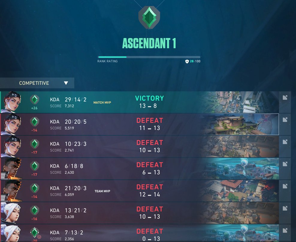 "estás tú que me voy perdiendo una" 🤣🤣🤣🫵🫵🫵