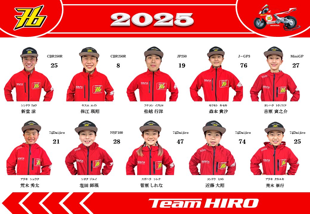 2025年 Team HIRO 活動体制 ＂ 今季は10名の若手選手を抜擢しました
