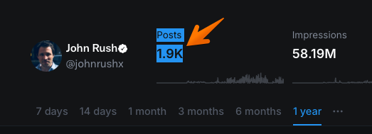 1) Audience.

- X, Linkedin, Reddit, DevTo, HackerNoun,
- 3 hours daily.
- Never skip it, just like a gym.

Every idea must start with an audience (unless u r a Steve Jobs level genius).
It'll help you build smth people actually want.