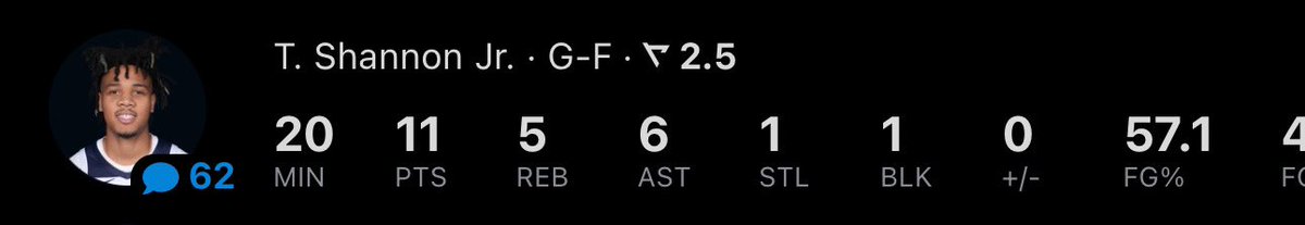 Career high in the NBA tonight for TSJ vs the Milwaukee Bucks. Stuffing the stat sheet as well