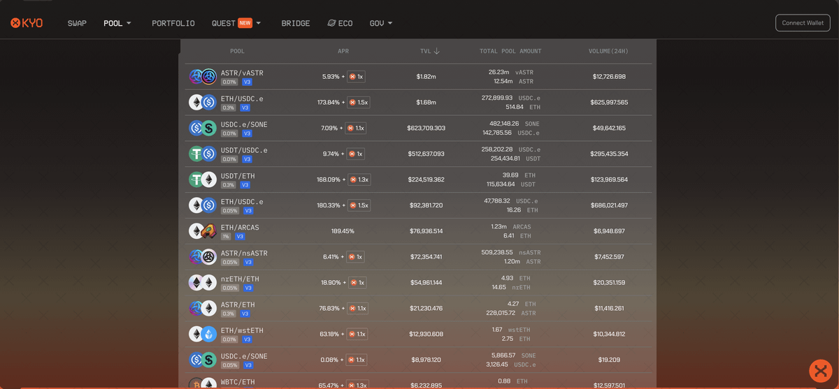 sakefinance's tweet photo. LP with @kyofinance &amp; SONEX

1⃣ Head to https://t.co/FSQJ0pRvR0.
2⃣ Deposit assets and borrow against them.
3⃣ Visit https://t.co/shuqdv1qc4 or https://t.co/3J3KKkhSux.
4⃣ Choose a pool to provide liquidity and earn trading fees.
5⃣ Earn Sake Points, Kyo Credit, and SONEX Points. https://t.co/CjM1U3ZpYZ