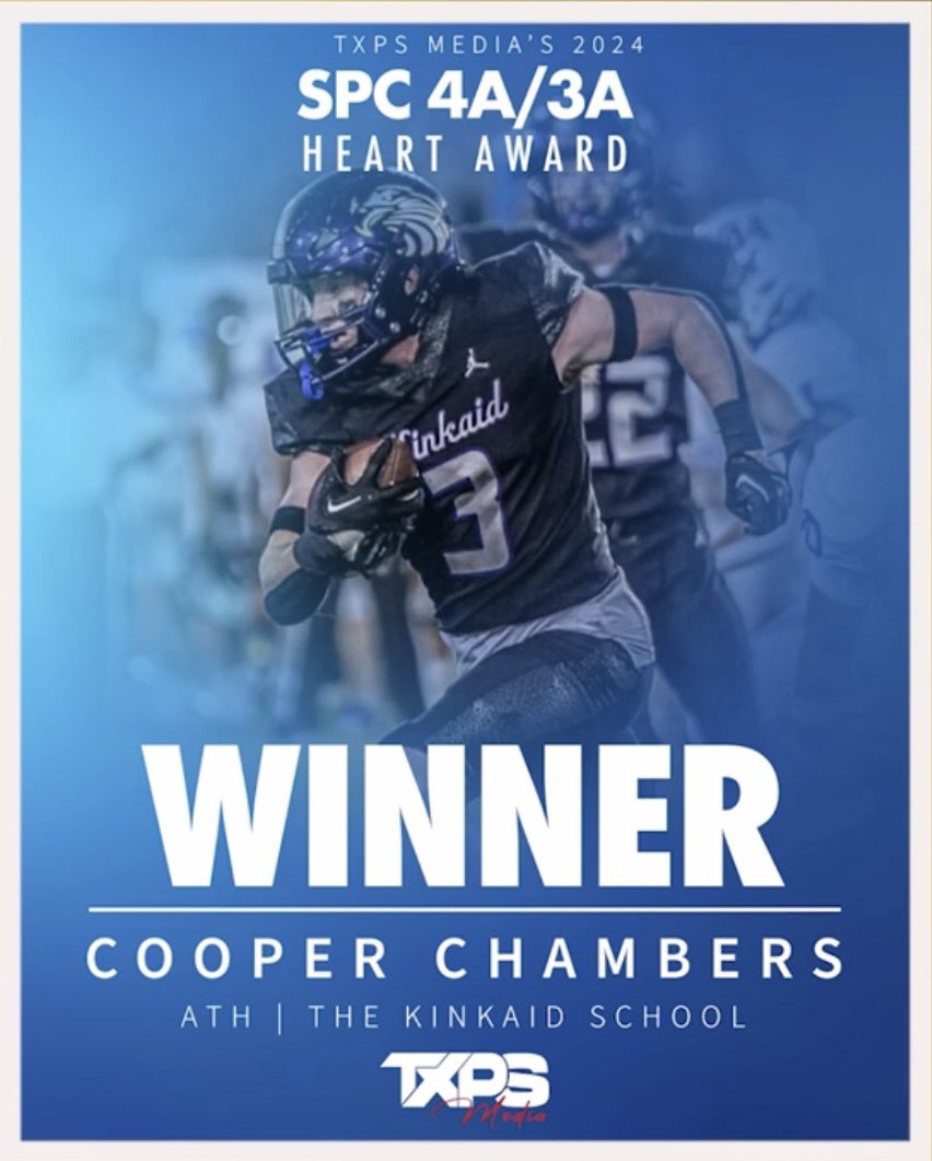 Cooper Chambers (@cooperchambers2) on Twitter photo Thank you <a href="/TXPSMedia/">Texas Private School Media</a> for the recognition! And thank you <a href="/CoachLarned/">Nathan Larned</a> for the words after.
<a href="/KinkaidAthletic/">Kinkaid Athletics</a> <a href="/CoachQ_Carter/">Quentin Carter</a> Thank you <a href="/TXPSMedia/">Texas Private School Media</a> for the recognition! And thank you <a href="/CoachLarned/">Nathan Larned</a> for the words after.
<a href="/KinkaidAthletic/">Kinkaid Athletics</a> <a href="/CoachQ_Carter/">Quentin Carter</a>