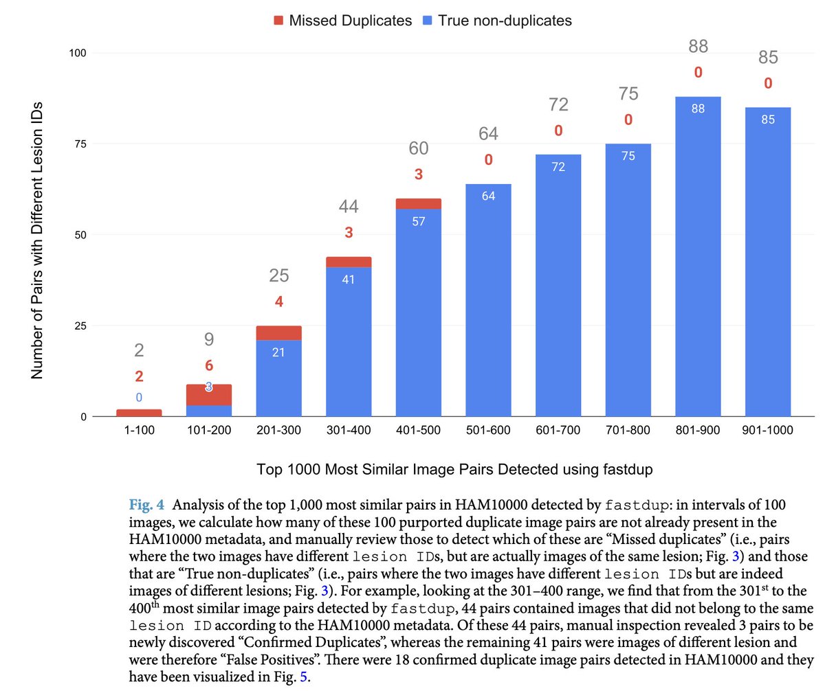 Hamarneh_MIA's tweet photo. Our latest paper in Nature Scientific Data critically analyzes popular skin image datasets: DermaMNIST, HAM10000, Fitzpatrick17k for data quality issues and their effects on benchmarks, and proposes corrections to these datasets. @SFU_CompSci    1/2 https://t.co/3OGW91EsUN