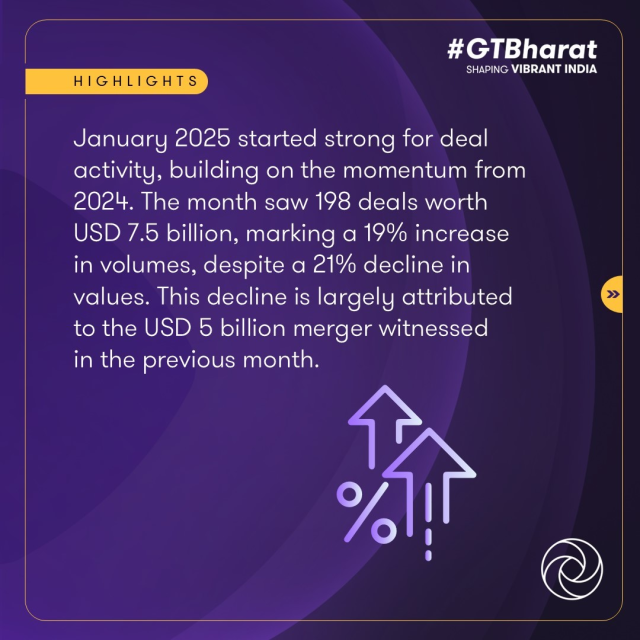 lloydpinto's tweet photo. India's deals ecosystem got off to a strong start in January 2025, with M&amp;A and PE activity showing significant growth. The latest edition of the monthly Dealtracker provides an analysis of the trends shaping the market. Know more: https://t.co/kOB6kgQcC4 https://t.co/bzjTUAZCdT