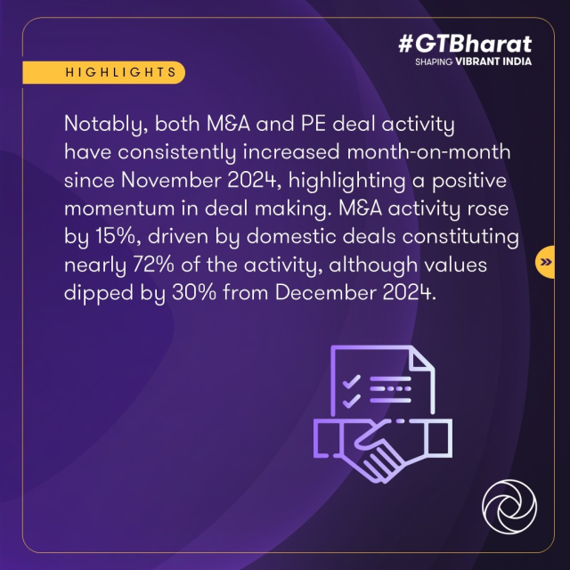 lloydpinto's tweet photo. India's deals ecosystem got off to a strong start in January 2025, with M&amp;A and PE activity showing significant growth. The latest edition of the monthly Dealtracker provides an analysis of the trends shaping the market. Know more: https://t.co/kOB6kgQcC4 https://t.co/bzjTUAZCdT