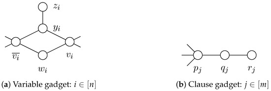 Algorithms_MDPI's tweet image. #Daily_Share
Welcome to read and share the newly published paper "Perfect Roman Domination: Aspects of Enumeration and Parameterization †".
Read via: mdpi.com/1999-4893/17/1…
#enumeration; #parameterizedcomplexity #dominationingraphs #graphclasses #perfectRomandomination