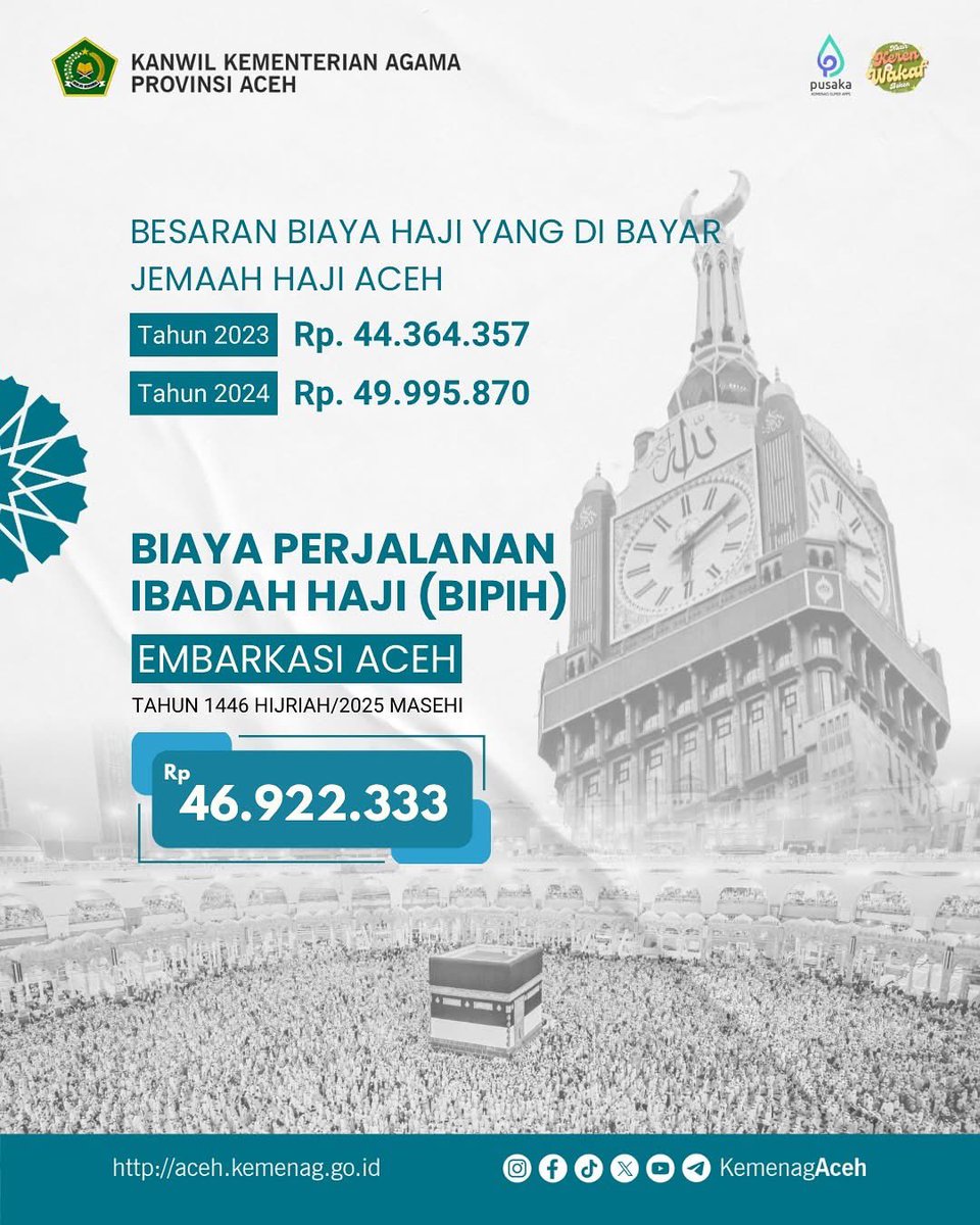 Assalamualaikum #sahabatreligi Bipih atau Biaya Perjalanan Ibadah Haji 1446 H/2025 M untuk Embarkasi Aceh adalah sebesar Rp. 46.922.333
Hal ini ditetapkan melalui Keputusan Presiden Republik Indonesia Nomor 6 Tahun 2025 tentang Biaya Penyelenggaraan Ibadah Haji dan Nilai Manfaat.