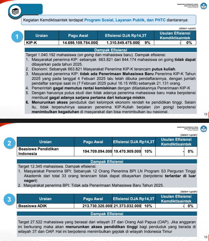 Guys naikin HT ini yuk??? Sumpah udh pening bgt 

TOLAK PEMANGKASAN DANA PENDIDIKAN ‼️

#daruratpendidikan #savekipkuliah #AnggaranBijakUntukRakyat #turunkanuktptn #kipk