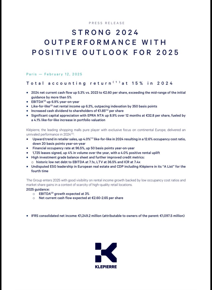 linvestisseur_1's tweet photo. 🚨Résultat #Klepierre $LI 2024🛍️🏢
➡️hausse du FCF de 5,3% ✅
➡️EPS sur 2024 à 2,60€ ✅
🔮Dividende 2025 prévu à 1.85€ en hausse de 3%💸👍
Guidance EBE en hausse de 3% pour 2025 et FCF par action prévu entre 2,60 et 2,65€
Des actionnaires ?
#Bourse #CAC40 #dividends https://t.co/AgKM537s1S
