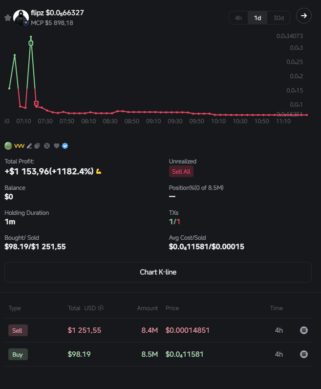 CandyCoin tweet media