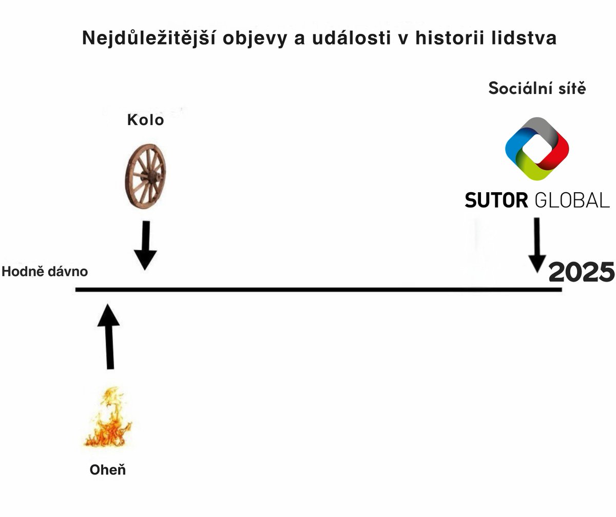 Trvalo nám to jen pár tisíc let, ale jsme tady!🫡 A stejně jako u všeho, co děláme, vezmeme to pořádně do svých rukou. Engineering, montáže, údržba – a teď i pořádný obsah.💪
Sledujte nás, ať vám neunikne žádná průmyslová evoluce!🚀
#SUTORGlobal #LepšíPozděNežNikdy