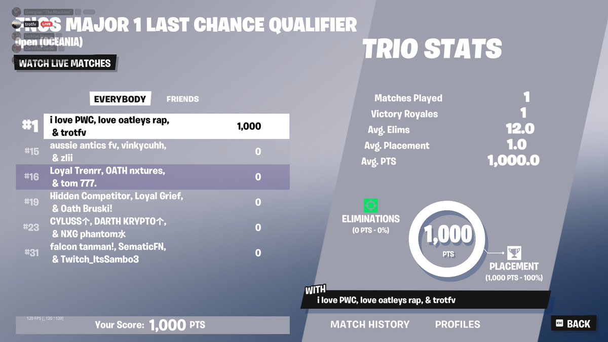 QUALED GRANDS WITH IRL CONNY PLAYER AFTER NOT PLAYING FOR A MONTH HAAHAH