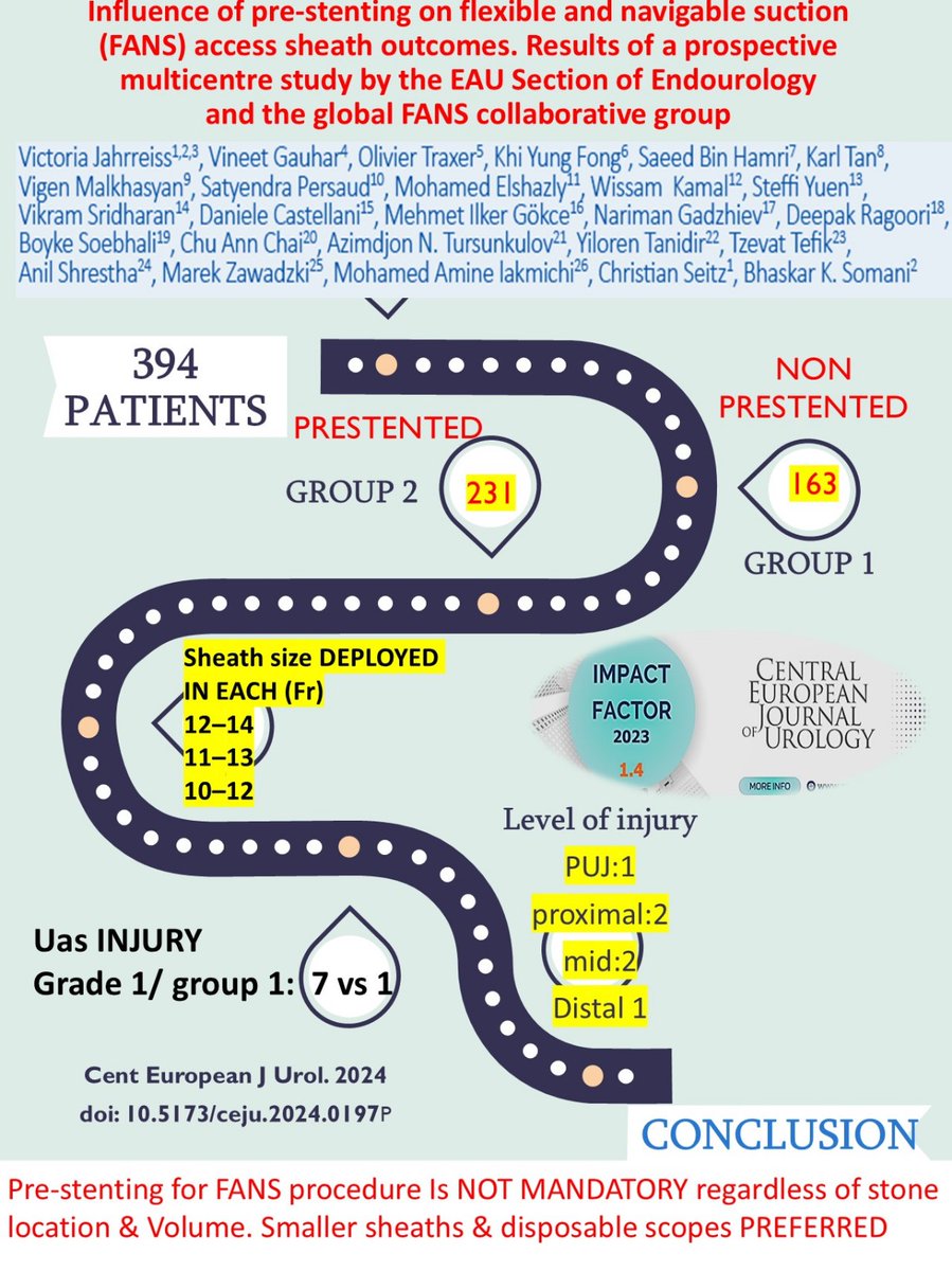DrG (@docgauhar) on Twitter photo fans OF #FANS
Much asked?Pre-stent or not?
Read&decide
Hard work seeing fruition #UroSoMe
<a href="/cejurology/">CEJournal of Urology</a> <a href="/CEJUrol/">Central European Journal of Urology</a> <a href="/iamdockarl/">Karl Tan, MD (Endouro) 🇵🇭</a> <a href="/PersaudDr/">Satyendra Persaud MBBS DM (Urol) FRCS FACS FFSTEd</a> <a href="/Urologeman/">Urologeman (Nariman Gadzhiev)</a> <a href="/SEITZ_C_C/">CHRISTIAN SEITZ</a> <a href="/endoAzim/">Azimdjon Tursunkulov MD, PhD</a> <a href="/drragoori/">𝘿𝙚𝙚𝙥𝙖𝙠 𝙍𝙖𝙜𝙤𝙤𝙧𝙞</a> <a href="/soebhali/">Boyke Soebhali</a> <a href="/Vikramsridhara2/">Vikram sridharan</a> <a href="/migokce/">Mehmet Ilker Gökce</a> <a href="/mohamed92902484/">mohamed elshazly</a> <a href="/AmineLakmichi/">Mohamed Amine Lakmichi</a> <a href="/ytanidir/">Yiloren Tanidir</a> <a href="/tzevattefik/">Tzevat TEFIK</a> fans OF #FANS
Much asked?Pre-stent or not?
Read&decide
Hard work seeing fruition #UroSoMe
<a href="/cejurology/">CEJournal of Urology</a> <a href="/CEJUrol/">Central European Journal of Urology</a> <a href="/iamdockarl/">Karl Tan, MD (Endouro) 🇵🇭</a> <a href="/PersaudDr/">Satyendra Persaud MBBS DM (Urol) FRCS FACS FFSTEd</a> <a href="/Urologeman/">Urologeman (Nariman Gadzhiev)</a> <a href="/SEITZ_C_C/">CHRISTIAN SEITZ</a> <a href="/endoAzim/">Azimdjon Tursunkulov MD, PhD</a> <a href="/drragoori/">𝘿𝙚𝙚𝙥𝙖𝙠 𝙍𝙖𝙜𝙤𝙤𝙧𝙞</a> <a href="/soebhali/">Boyke Soebhali</a> <a href="/Vikramsridhara2/">Vikram sridharan</a> <a href="/migokce/">Mehmet Ilker Gökce</a> <a href="/mohamed92902484/">mohamed elshazly</a> <a href="/AmineLakmichi/">Mohamed Amine Lakmichi</a> <a href="/ytanidir/">Yiloren Tanidir</a> <a href="/tzevattefik/">Tzevat TEFIK</a>