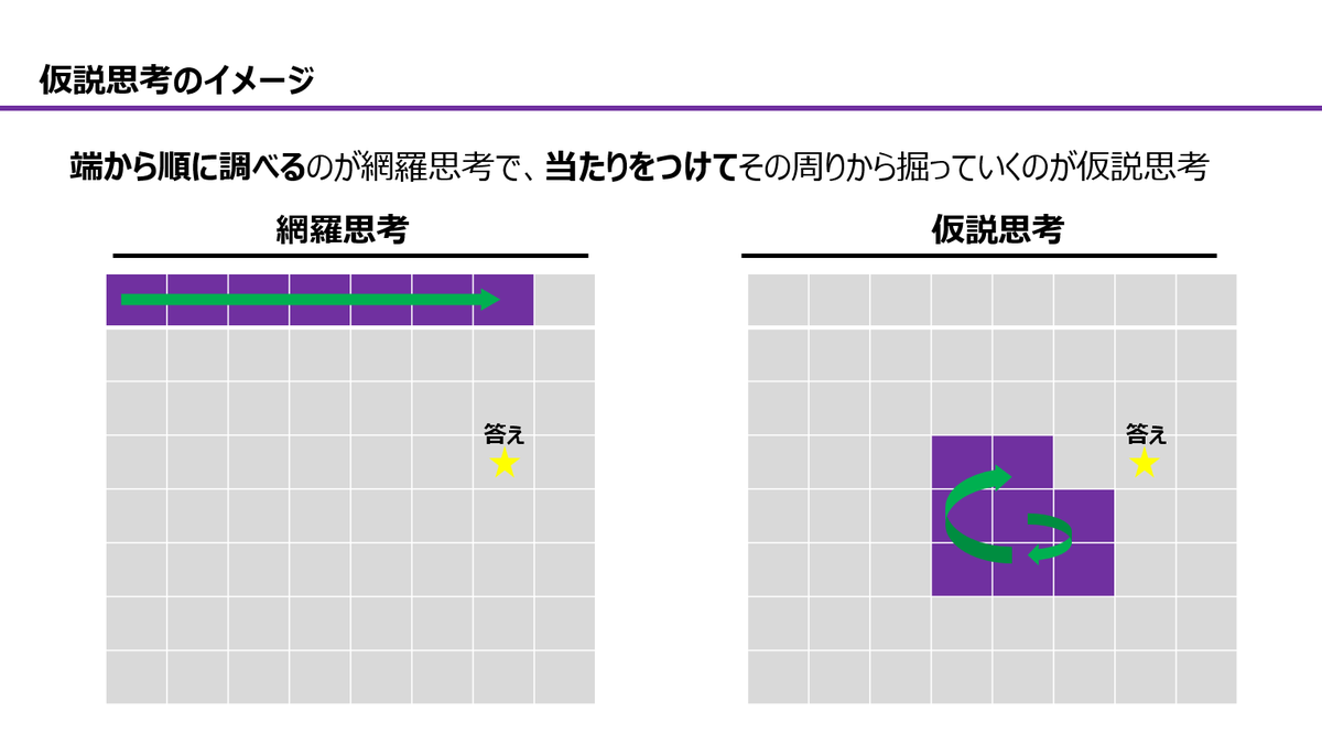 Prism_case's tweet photo. ✅3週連続Prismオリジナル講座開催//

今週末より毎週土日に講義型イベントを実施します。
内容としては、テーマごとに元MBB社員が座学的な解説を実施し、一部に実践＋FBを含みます。

途中入室・退室OKです。サロンのように緩くカジュアルにやりたいなと思っています。

どれか一つでも聴講を希望される方は、下記Googleフォームに情報を入力ください。
当日までに参加用URLを送ります。

では、お会いできることを楽しみにしています！

2/15 （土）21:00-22:00 仮説思考
2/16 （日）21:00-22:00 論点思考
2/22 （土）21:00-22:00 論理的思考
2/23 （日）21:00-22:00 フェルミ
3/1 （土）21:00-22:00 売上向上
3/2 （日） 21:00-22:00 ジョブ

https://t.co/k48wbxmzvJ