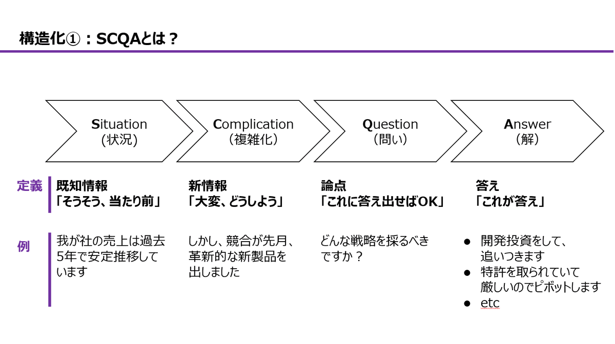 Prism_case's tweet photo. ✅3週連続Prismオリジナル講座開催//

今週末より毎週土日に講義型イベントを実施します。
内容としては、テーマごとに元MBB社員が座学的な解説を実施し、一部に実践＋FBを含みます。

途中入室・退室OKです。サロンのように緩くカジュアルにやりたいなと思っています。

どれか一つでも聴講を希望される方は、下記Googleフォームに情報を入力ください。
当日までに参加用URLを送ります。

では、お会いできることを楽しみにしています！

2/15 （土）21:00-22:00 仮説思考
2/16 （日）21:00-22:00 論点思考
2/22 （土）21:00-22:00 論理的思考
2/23 （日）21:00-22:00 フェルミ
3/1 （土）21:00-22:00 売上向上
3/2 （日） 21:00-22:00 ジョブ

https://t.co/k48wbxmzvJ