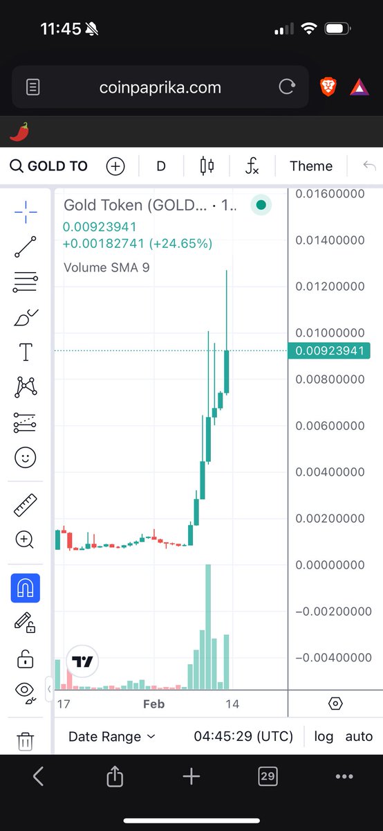 <a href="/JBalindroK/">Ⓥ JBalindroK Ⓥ</a> <a href="/NFTGoldenEmpire/">The Golden Empire ✨️</a> Market cap on GOLD has so much room to grow