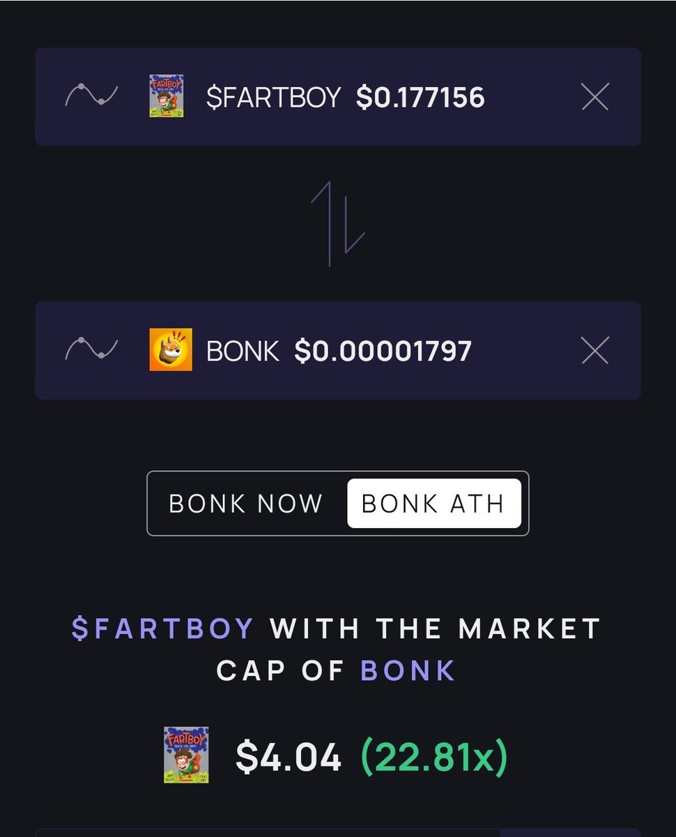 That #fartboy $4 price tag is not beyond the realms of possibility!

I'm buying more FartBoy on BLOFIN today when the listing goes live.

I'M NOT SELLING 💪

BIGGUP THE FARTBOY CREW 🙌