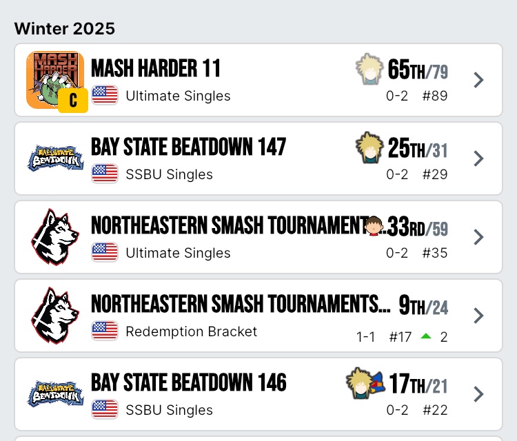 1-2 at the genesis prelocal was fun to play a bit before the actual thing

west coast might be worse than east coast pic unrelated